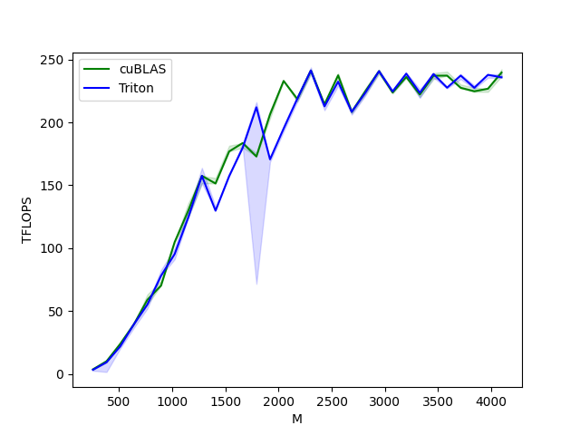 03 matrix multiplication